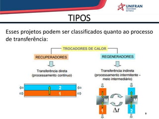 TIPOS
9
Esses projetos podem ser classificados quanto ao processo
de transferência:
 
