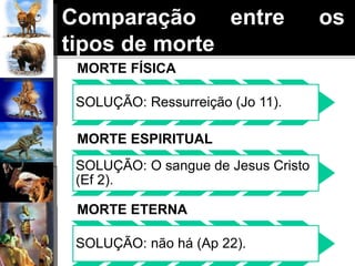 MORTE FÍSICA
SOLUÇÃO: Ressurreição (Jo 11).
MORTE ESPIRITUAL
SOLUÇÃO: O sangue de Jesus Cristo
(Ef 2).
MORTE ETERNA
SOLUÇÃO: não há (Ap 22).
Comparação entre os
tipos de morte
 
