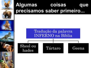 Algumas coisas que
precisamos saber primeiro...
Tradução da palavra
INFERNO na Bíblia
Sheol ou
hades
Tártaro Geena
 