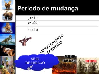 Período de mudança
SEIO
DEABRAÃO
1º CÉU
2º CÉU
3º CÉU
 