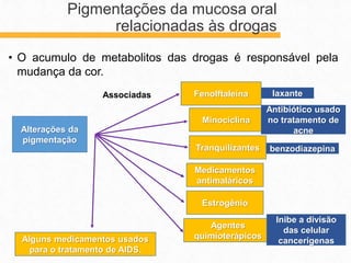• O acumulo de metabolitos das drogas é responsável pela
mudança da cor.
Pigmentações da mucosa oral
relacionadas às drogas
Alterações da
pigmentação
FenolftaleínaAssociadas
Minociclina
Tranquilizantes
Medicamentos
antimaláricos
Estrogênio
Agentes
quimioterápicosAlguns medicamentos usados
para o tratamento de AIDS.
laxante
Antibiótico usado
no tratamento de
acne
benzodiazepina
Inibe a divisão
das celular
cancerígenas
 