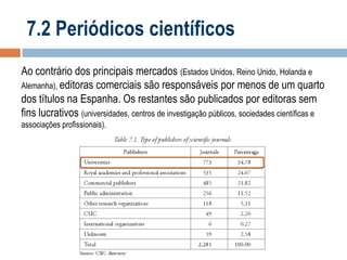 7.2 Periódicos científicos
Ao contrário dos principais mercados (Estados Unidos, Reino Unido, Holanda e
Alemanha), editoras comerciais são responsáveis ​por menos de um quarto
dos títulos na Espanha. Os restantes são publicados por editoras sem
fins lucrativos (universidades, centros de investigação públicos, sociedades científicas e
associações profissionais).

 