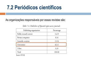 7.2 Periódicos científicos
As organizações responsáveis por essas revistas são:

 