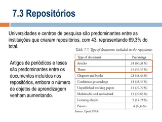7.3 Repositórios
Universidades e centros de pesquisa são predominantes entre as
instituições que criaram repositórios, com 43, representando 69,3% do
total.
Artigos de periódicos e teses
são predominantes entre os
documentos incluídos nos
repositórios, embora o número
de objetos de aprendizagem
venham aumentando.

 