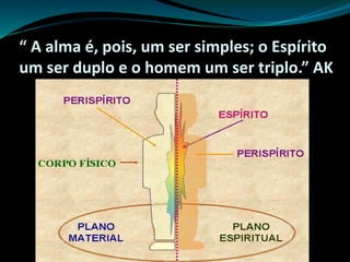 “ A alma é, pois, um ser simples; o Espírito
um ser duplo e o homem um ser triplo.” AK
 