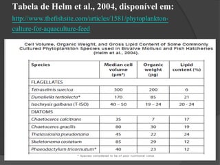 Tabela de Helm et al., 2004, disponível em: 
http://www.thefishsite.com/articles/1581/phytoplankton-culture- 
for-aquaculture-feed 
 