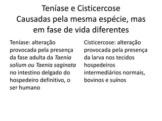 Teníase e Cisticercose
  Causadas pela mesma espécie, mas
      em fase de vida diferentes
Teníase: alteração          Cisticercose: alteração
provocada pela presença     provocada pela presença
da fase adulta da Taenia    da larva nos tecidos
solium ou Taenia saginata   hospedeiros
no intestino delgado do     intermediários normais,
hospedeiro definitivo, o    bovinos e suínos
ser humano
 