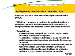 Avaliação da Conformidade – Cadeia do Leite Programa Nacional para Melhoria da Qualidade do Leite (PNQL) Objetivo - “promover a melhoria da qualidade do leite e derivados, garantir a saúde da população e aumentar a competitividade dos produtos lácteos em novos mercados” Expectativas: ao consumidor - adquirir um produto seguro e com qualidade nutricional assegurada  à indústria - maior produtividade, maior vida útil de prateleira, redução de perdas e otimização de custos de produção ao produtor - reconhecimento e valorização do leite de melhor qualidade (valorizar a matéria-prima pela qualidade, estimulando a continuidade da produção; melhorar o preço e reduzir custo de produção) ALVIM, 2007 DPA, 2008   