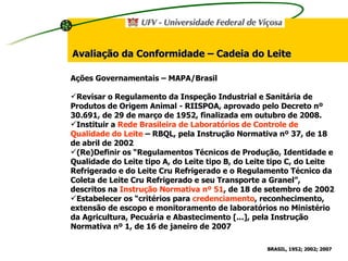Avaliação da Conformidade – Cadeia do Leite Ações Governamentais – MAPA/Brasil Revisar o Regulamento da Inspeção Industrial e Sanitária de Produtos de Origem Animal - RIISPOA, aprovado pelo Decreto nº 30.691, de 29 de março de 1952, finalizada em outubro de 2008. Instituir a  Rede Brasileira de Laboratórios de Controle de Qualidade do Leite  – RBQL, pela Instrução Normativa nº 37, de 18 de abril de 2002 (Re)Definir os “Regulamentos Técnicos de Produção, Identidade e Qualidade do Leite tipo A, do Leite tipo B, do Leite tipo C, do Leite Refrigerado e do Leite Cru Refrigerado e o Regulamento Técnico da Coleta de Leite Cru Refrigerado e seu Transporte a Granel”, descritos na  Instrução Normativa nº 51 , de 18 de setembro de 2002  Estabelecer os “critérios para  credenciamento , reconhecimento, extensão de escopo e monitoramento de laboratórios no Ministério da Agricultura, Pecuária e Abastecimento [...], pela Instrução Normativa nº 1, de 16 de janeiro de 2007  BRASIL, 1952; 2002; 2007   