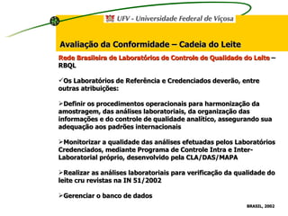 Avaliação da Conformidade – Cadeia do Leite Rede Brasileira de Laboratórios de Controle de Qualidade do Leite  – RBQL Os Laboratórios de Referência e Credenciados deverão, entre outras atribuições: Definir os procedimentos operacionais para harmonização da amostragem, das análises laboratoriais, da organização das informações e do controle de qualidade analítico, assegurando sua adequação aos padrões internacionais Monitorizar a qualidade das análises efetuadas pelos Laboratórios Credenciados, mediante Programa de Controle Intra e Inter-Laboratorial próprio, desenvolvido pela CLA/DAS/MAPA Realizar as análises laboratoriais para verificação da qualidade do leite cru revistas na IN 51/2002 Gerenciar o banco de dados BRASIL, 2002   