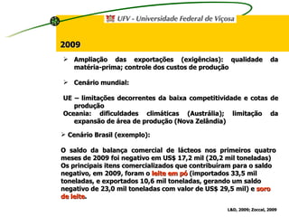 Ampliação das exportações (exigências): qualidade da matéria-prima; controle dos custos de produção Cenário mundial: UE – limitações decorrentes da baixa competitividade e cotas de produção Oceania: dificuldades climáticas (Austrália); limitação da expansão de área de produção (Nova Zelândia) L&D, 2009; Zoccal, 2009 2009 Cenário Brasil (exemplo): O saldo da balança comercial de lácteos nos primeiros quatro meses de 2009 foi negativo em US$ 17,2 mil (20,2 mil toneladas) Os principais itens comercializados que contribuíram para o saldo negativo, em 2009, foram o  leite em pó  (importados 33,5 mil toneladas, e exportados 10,6 mil toneladas, gerando um saldo negativo de 23,0 mil toneladas com valor de US$ 29,5 mil) e  soro de leite . 