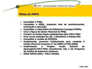 Consolidar o PNQL Consolidar a RBQL, enquanto rede de monitoramento, orientação e educação Consolidar o Laboratório de Referência (Lanagro/MAPA) Criar a figura do Gestor Nacional do PNQL Cumprir os limites legais estabelecidos pela IN51/2002 Criar novas unidades de LQL´s (Rondônia e Pelotas-RS) Consolidar a revisão do RIISPOA Implementar parcerias institucionais para combate à fraude (Portaria Conjunta nº 16/2008 (17/06/2008) Implementar o Projeto Fundo Setorial do Agronegócio/MCT/MAA (transformar LQL´s em Programa de Análise de Rebanhos Leiteiros) Edital MAPA/CNPq – R$12 milhões RIBAS, 2008   Metas do MAPA 