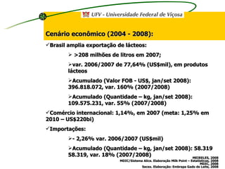 Cenário econômico (2004 - 2008): Brasil amplia exportação de lácteos: >208 milhões de litros em 2007; var. 2006/2007 de 77,64% (US$mil), em produtos lácteos Acumulado (Valor FOB - US$, jan/set 2008): 396.818.072, var. 160% (2007/2008) Acumulado (Quantidade – kg, jan/set 2008): 109.575.231, var. 55% (2007/2008) Comércio internacional: 1,14%, em 2007 (meta: 1,25% em 2010 – US$220bi) Importações: - 2,26% var. 2006/2007 (US$mil) Acumulado (Quantidade – kg, jan/set 2008): 58.319 58.319, var. 18% (2007/2008) MEIRELES, 2008 MDIC/Sistema Alice. Elaboração  Milk Point – Estatísticas, 2008 MDIC, 2008 Secex. Elaboração: Embrapa Gado de Leite, 2008 