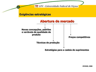 Exigências estratégicas ZIVIANI, 2008 Abertura de mercado Novas concepções, padrões e variáveis de qualidade de produto Preços competitivos Técnicas de produção Estratégias para a cadeia de suprimentos 