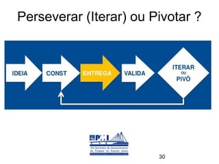 Perseverar (Iterar) ou Pivotar ?




                        30
 