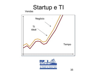 Vendas
      Startup e TI
      Negócio


    TI
  ideal




                 Tempo




                     35
 