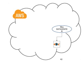 Meu
DATACENTE
    R




   42
 
