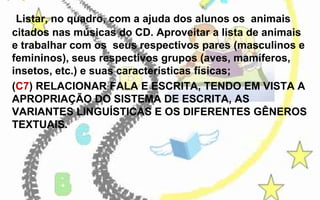 Listar, no quadro, com a ajuda dos alunos os animais
citados nas músicas do CD. Aproveitar a lista de animais
e trabalhar com os seus respectivos pares (masculinos e
femininos), seus respectivos grupos (aves, mamíferos,
insetos, etc.) e suas características físicas;
(C7) RELACIONAR FALA E ESCRITA, TENDO EM VISTA A
APROPRIAÇÃO DO SISTEMA DE ESCRITA, AS
VARIANTES LINGUÍSTICAS E OS DIFERENTES GÊNEROS
TEXTUAIS.

 