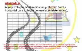 Atividade 4
Após a votação montaremos um gráfico de barras
horizontal para exibição do resultado (Matemática);

Na 1ª coluna as crianças deverão listar os títulos das músicas trabalhadas, que deverão estar organizadas em
ordem alfabética. Esta listagem pode ser feita em momento coletivo, utilizando o quadro para os registros com a
participação de todos;isto feito as crianças copiarão os títulos previamente organizados.

 