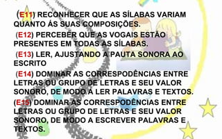 (E11) RECONHECER QUE AS SÍLABAS VARIAM
QUANTO ÁS SUAS COMPOSIÇÕES.
(E12) PERCEBER QUE AS VOGAIS ESTÃO
PRESENTES EM TODAS AS SÍLABAS.
(E13) LER, AJUSTANDO A PAUTA SONORA AO
ESCRITO
(E14) DOMINAR AS CORRESPODÊNCIAS ENTRE
LETRAS OU GRUPO DE LETRAS E SEU VALOR
SONORO, DE MODO A LER PALAVRAS E TEXTOS.
(E15) DOMINAR AS CORRESPODÊNCIAS ENTRE
LETRAS OU GRUPO DE LETRAS E SEU VALOR
SONORO, DE MODO A ESCREVER PALAVRAS E
TEXTOS.

 