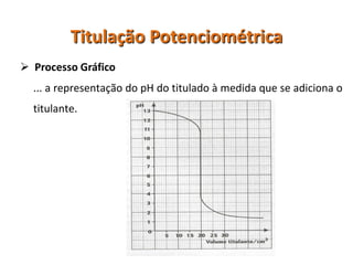 PRINCÍPIOS GERAISTitulação Potenciométrica