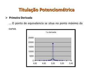 Titulação PotenciométricapH inicialzona de variação brusca de pHPonto de equivalênciaVolume de titulante gasto até ao ponto de equivalência