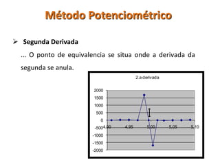 Titulação PotenciométricaPrimeira Derivada... O ponto de equivalencia se situa no ponto máximo da curva.