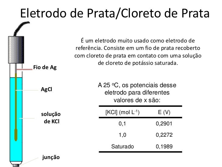 Seminário potenciometria