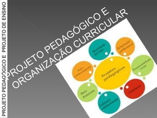 PROJETO PEDAGÓGICO E  PROJETO DE ENSINO PROJETO PEDAGÓGICO E  ORGANIZAÇÃO CURRICULAR  