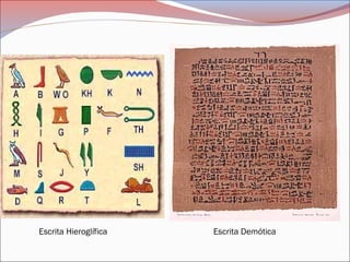 Escrita Hieroglífica Escrita Demótica
 