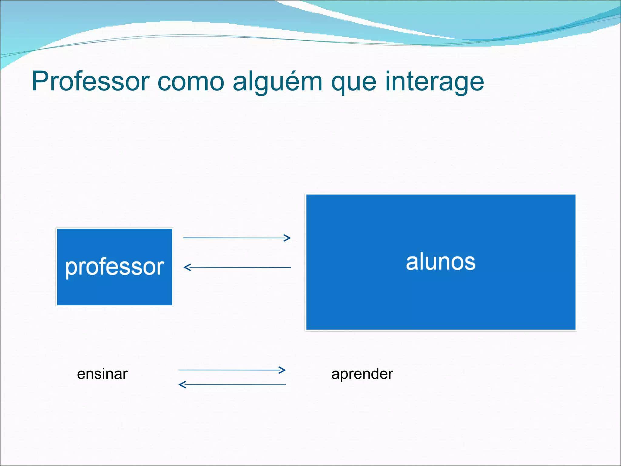 Professor como alguém que interage ensinar aprender 