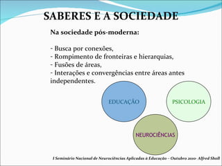 Na sociedade pós-moderna: Busca por conexões,  Rompimento de fronteiras e hierarquias, Fusões de áreas, Interações e convergências entre áreas antes independentes. SABERES E A SOCIEDADE EDUCAÇÃO PSICOLOGIA NEUROCIÊNCIAS I Seminário Nacional de Neurociências Aplicadas à Educação – Outubro 2010- Alfred Sholl 