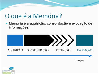 O que é a Memória? Memória é a aquisição, consolidação e evocação de informações. AQUISIÇÃO CONSOLIDAÇÃO EVOCAÇÃO RETENÇÃO tempo 