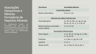 Associações
Geoquímicas e
Minerais
Formadores de
Depósitos Minerais
Ocorrência Assembleia Mineral
Associações Ígneas
Rochas Ultramáficas Cr, Co, Ni, Cu
Minerais de sulfetos hidrotermais
Associação geral Cu, Pb, Zn, Mo, Au, Ag, As, Hg,
Sb, Se, Te, Co, Ni, U, V, Bi, Cd
Metais preciosos associados
rochas máficas
Ni, Cu, Pt, Co
Associações Sedimentares
Xistos Negros U, Cu, Pb, Zn, Cd, Ag, Au, V, Mo,
Ni, As, Bi, Sb
Fosforitas U, V, Mo, Ni, Ag, Pb, F, RE
Lateritas Ni, Cr, V
Óxidos de Mn Co, Ni, Mo, Zn, W, As, Ba, V
Os Metalotectos podem ser
encontrados com uma série de
elementos químicos e/ou minerais que
se caracterizam pela afinidade e por
estarem juntos em determinados
ambientes geológicos.
 