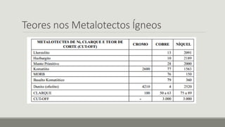 Teores nos Metalotectos Ígneos
 