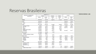 Reservas Brasileiras RESERVAS MINERAIS - 2009
 