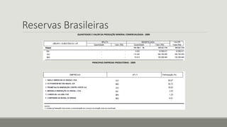 Reservas Brasileiras
QUANTIDADE E VALOR DA PRODUÇÃO MINERAL COMERCIALIZADA - 2009
PRINCIPAIS EMPRESAS PRODUTORAS - 2009
 
