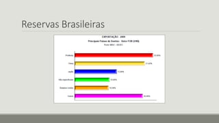 Reservas Brasileiras
 