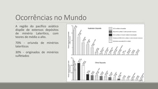 Ocorrências no Mundo
A região do pacífico asiático
dispõe de extensos depósitos
de minério Laterítico, com
teores de médio a alto.
70% - oriunda de minérios
lateríticos
30% - originados de minérios
sulfetados
 