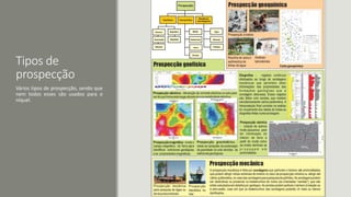Tipos de
prospecção
Vários tipos de prospecção, sendo que
nem todos esses são usados para o
níquel.
 