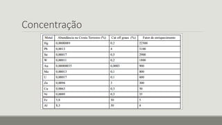 Concentração
 