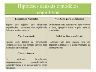 Hipóteses causais e modelos
cognitivos
Experiência Anômala:
Sugere que sujeitos que vivenciam
experiências estranhas dão significado
delirante a tais vivencias.
Viés Atencional:
Pessoas com delírios de perseguição
tendem a colocar sua atenção seletiva para
estímulos ameaçadores
Viés Atributivo:
O delirante beneficia-se
exageradamente, considerando-se
inocente/vitima e os perseguidores como
perversos.
Viés Salto-para-Conclusões:
O delirante toma conclusões sem recorrer
a fatos, apega-se firme e pula para as
conclusões.
Déficit de Teoria da Mente:
Delirante tem uma crença falsa em
predizer a intenção e o comportamento de
outras pessoas.
 
