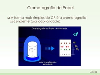 Cromatografia de Papel


A forma mais simples de CP é a cromatografia
ascendente (por capilaridade).

Cintia

 