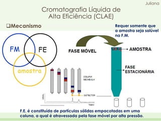 Cromatografia Líquida de
Alta Eficiência (CLAE)
Mecanismo

Juliana

Requer somente que
a amostra seja solúvel
na F.M.

F.E. é constituída de partículas sólidas empacotadas em uma
coluna, a qual é atravessada pela fase móvel por alta pressão.

 