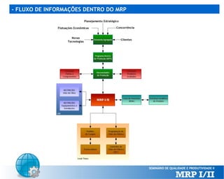 - FLUXO DE INFORMAÇÕES DENTRO DO MRP

 