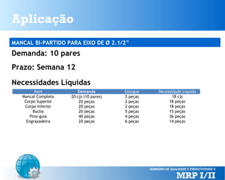 Aplicação
MANCAL BI-PARTIDO PARA EIXO DE Ø 2.1/2”

Demanda: 10 pares
Prazo: Semana 12
Necessidades Líquidas
Item
Mancal Completo
Corpo Superior
Corpo Inferior
Bucha
Pino-guia
Engraxadeira

Demanda
20 cjs (10 pares)
20 peças
20 peças
20 peças
40 peças
20 peças

Estoque
2 peças
2 peças
2 peças
5 peças
4 peças
6 peças

Necessidade Líquida
18 cjs
18 peças
18 peças
15 peças
36 peças
14 peças

 