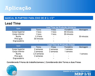 Aplicação
MANCAL BI-PARTIDO PARA EIXO DE Ø 2.1/2”

Lead Time
Item
Corpo Superior
Corpo Inferior
Bucha
Pino-guia
Engraxadeira
Item
Corpo Superior
Corpo Inferior
Bucha
Pino-guia
Engraxadeira

Torno
1 hora
1 hora
1,5 hora
30 minutos
-

Lead Time de Produção (Unitário)
Fresa
Furadeira
1 hora
30 minutos
1 hora
30 minutos
-

Torno
2 semanas
2 semanas
2,5 semanas
2 semanas
-

Lead Time de Produção (Total)
Fresa
Furadeira
2 semanas
1 semana
2 semanas
1 semana
-

Montagem
30 minutos

Montagem
1 semana

Considerando 9 horas de trabalho/semana | Considerando dois Tornos e duas Fresas

 
