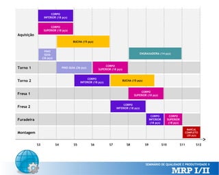 CORPO
INFERIOR (18 pçs)
CORPO
SUPERIOR (18 pçs)

Aquisição
BUCHA (15 pçs)
PINO
GUIA
(36 pçs)

ENGRAXADEIRA (14 pçs)

Torno 1

CORPO
SUPERIOR (18 pçs)

PINO GUIA (36 pçs)

CORPO
INFERIOR (18 pçs)

Torno 2

BUCHA (15 pçs)

CORPO
SUPERIOR (18 pçs)

Fresa 1

CORPO
INFERIOR (18 pçs)

Fresa 2

CORPO
INFERIOR
(18 pçs)

Furadeira

CORPO
SUPERIOR
(18 pçs)
MANCAL
COMPLETO
(20 pçs)

Montagem
S3

S4

S5

S6

S7

S8

S9

S10

S11

S12

 