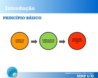 Introdução
PRINCÍPIO BÁSICO

COMPRA DE
MATERIAIS

FABRICAÇÃO DE
COMPONENTES

MONTAGEM
DO PRODUTO
“A”

 