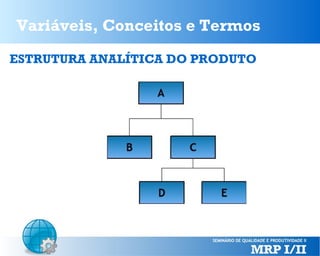 Variáveis, Conceitos e Termos
ESTRUTURA ANALÍTICA DO PRODUTO

 